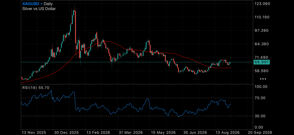 Gold Rebounds as Australia’s Economy Loses Momentum Insights gold