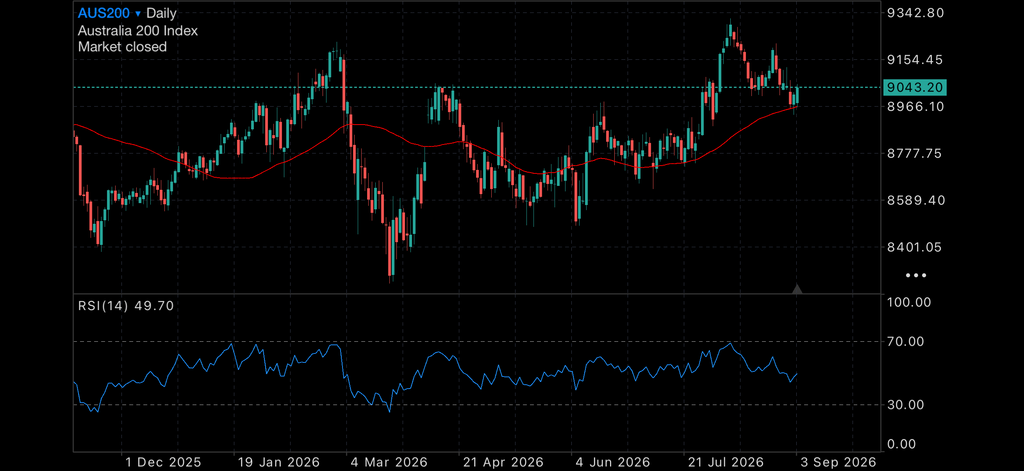 Gold Rebounds as Australia’s Economy Loses Momentum Insights gold
