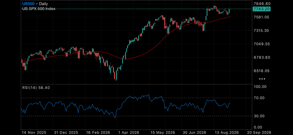 Gold Rebounds as Australia’s Economy Loses Momentum Insights gold