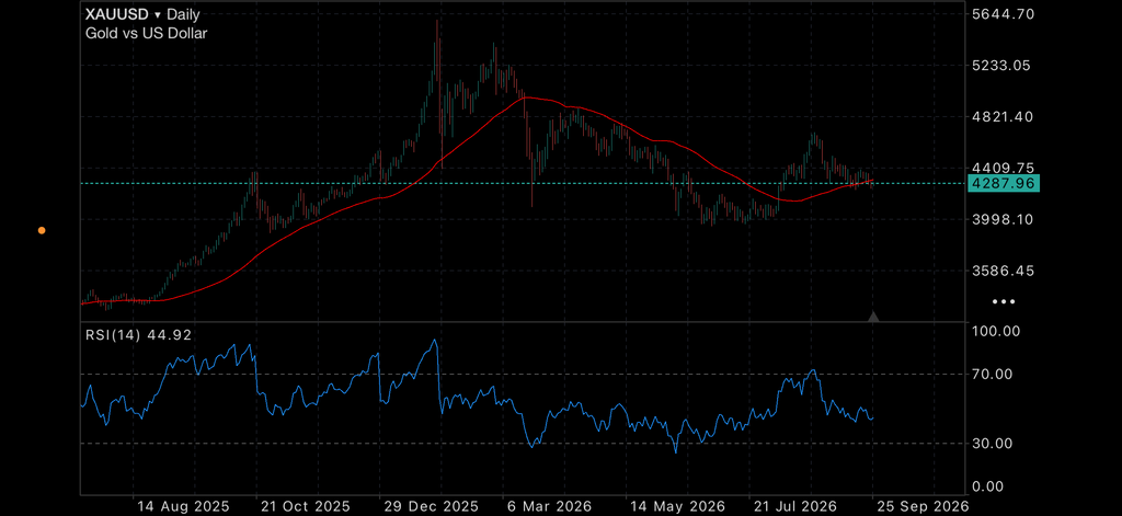 RBA Rate Hike Looms as Gold and Silver Await Their Next Move RBA Rate Hike Looms as Gold and Silver Await Their Next Move Insights RBA