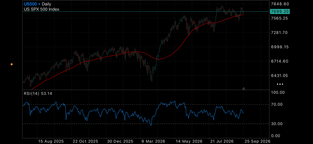RBA Rate Hike Looms as Gold and Silver Await Their Next Move RBA Rate Hike Looms as Gold and Silver Await Their Next Move Insights RBA