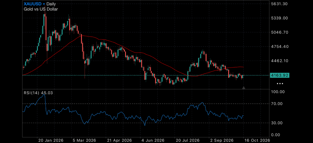 RBA Loses Billions as Australia's Economic Outlook Darkens RBA Loses Billions as Australia's Economic Outlook Darkens Insights RBA