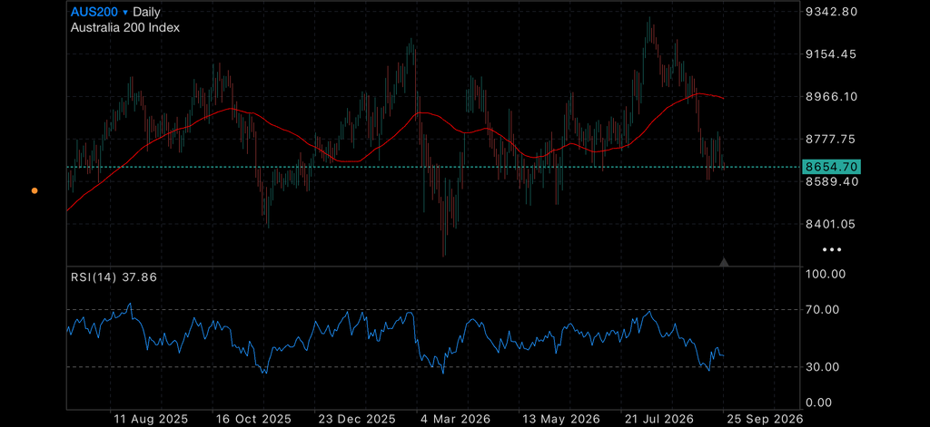 RBA Rate Hike Looms as Gold and Silver Await Their Next Move RBA Rate Hike Looms as Gold and Silver Await Their Next Move Insights RBA
