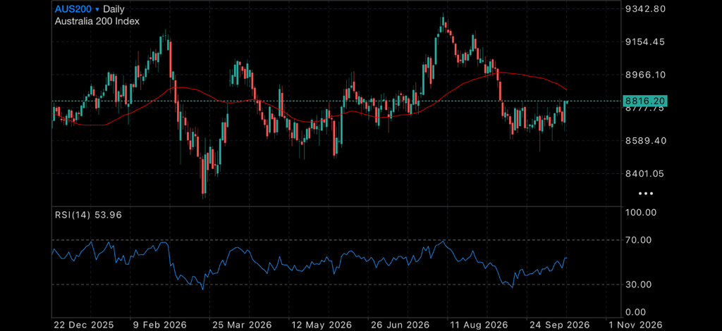 RBA Loses Billions as Australia's Economic Outlook Darkens RBA Loses Billions as Australia's Economic Outlook Darkens Insights RBA