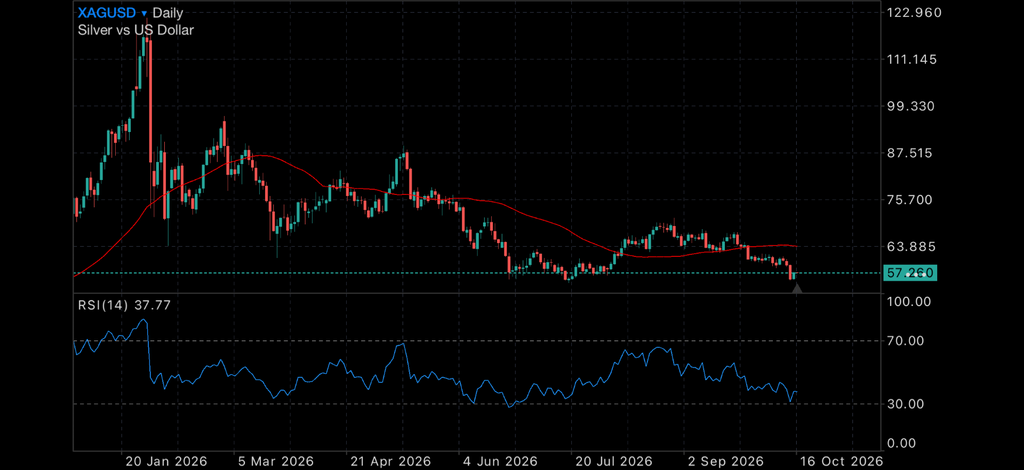 RBA Loses Billions as Australia's Economic Outlook Darkens RBA Loses Billions as Australia's Economic Outlook Darkens Insights RBA