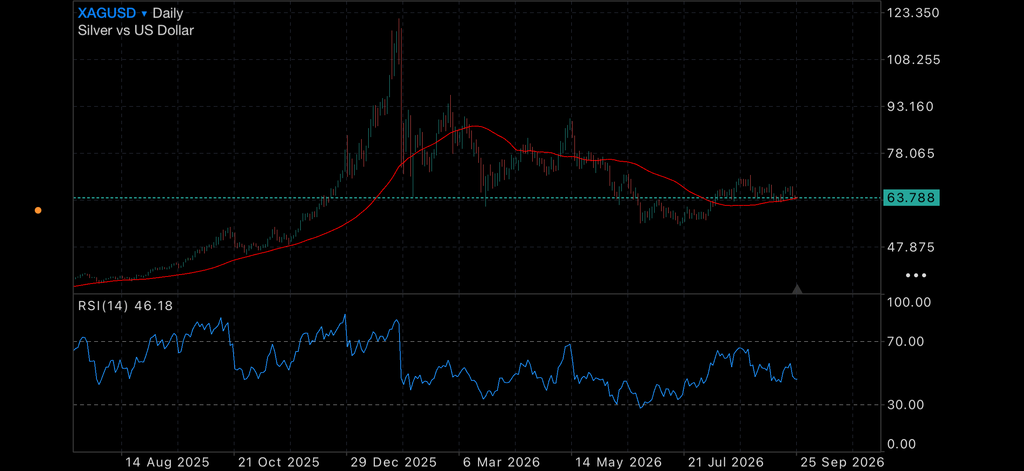 RBA Rate Hike Looms as Gold and Silver Await Their Next Move RBA Rate Hike Looms as Gold and Silver Await Their Next Move Insights RBA
